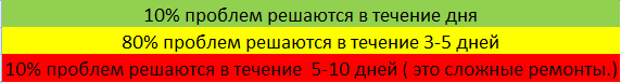  КАЧЕСТВЕННЫЙ И ДОСТУПНЫЙ  РЕМОНТ ЭЛЕКТРОНИКИ В КИРОВСКЕ И КИРОВСКОМ РАЙОНЕ ЛЕНИНГРАДСКОЙ ОБЛАСТИ 