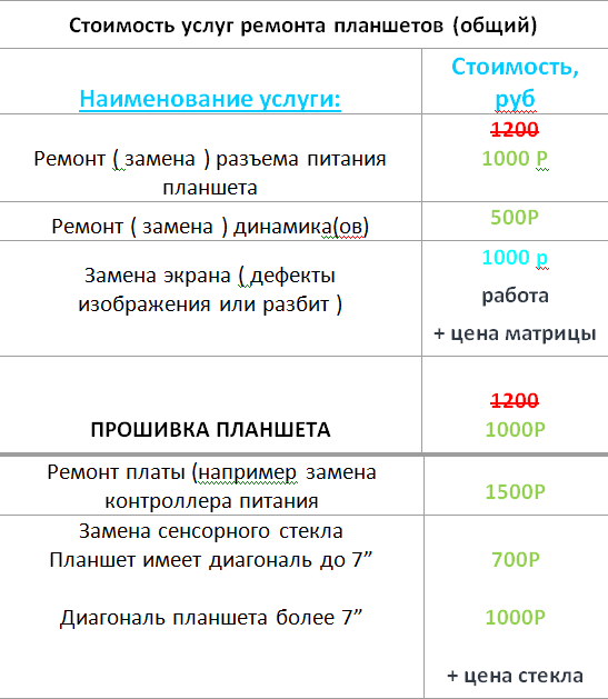 РЕМОНТ ПЛАНШЕТА FLY В КИРОВСКЕ И ЛЕН. ОБЛАСТИ