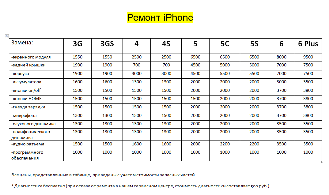 РЕМОНТ iphone В КИРОВСКЕ И ЛЕН. ОБЛАСТИ